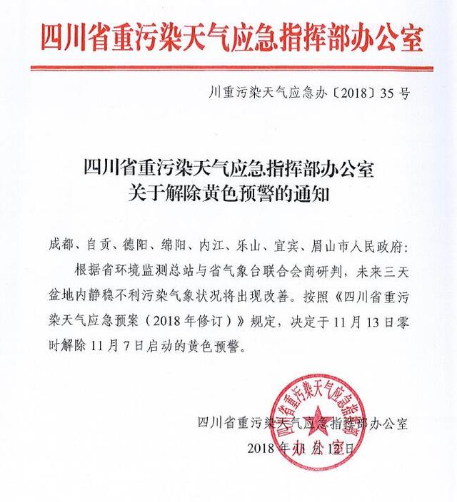 四川8市重污染天气黄色预警将于13日零时解除